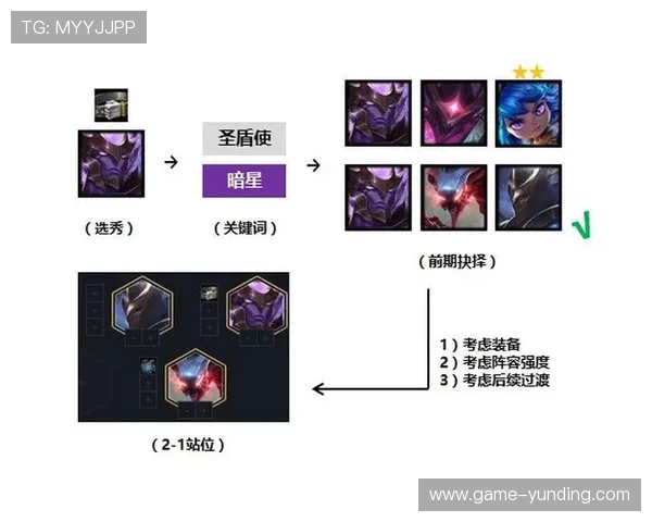 云顶游戏id分享:轻松建立好友连接的最佳方法和注意事项 云顶游戏id分享:轻松建立好友连接的最佳方法和注意事项
