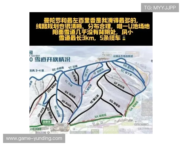 云顶滑雪场官网上的滑雪季节开放时间与天气预报信息