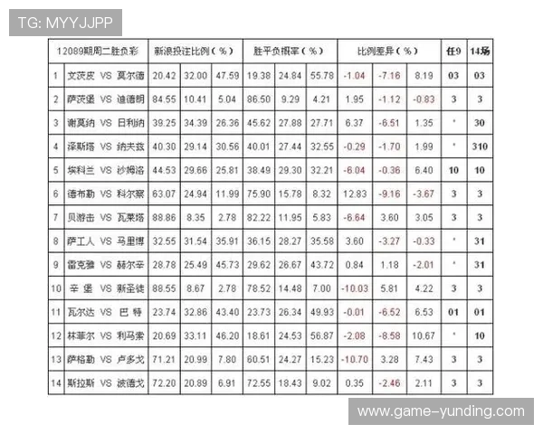 澳门骰宝赔率最新趋势：2026年赔率变化对玩家盈利的影响分析
