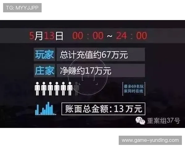 网络博彩产业链的结构与盈利模式深度解析